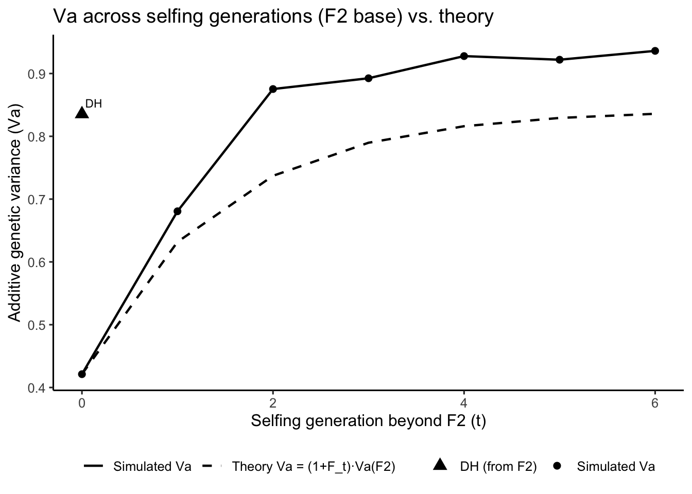 Additive Genetic Variance – AGRON5280 - Quantitative Genetics for Plant ...