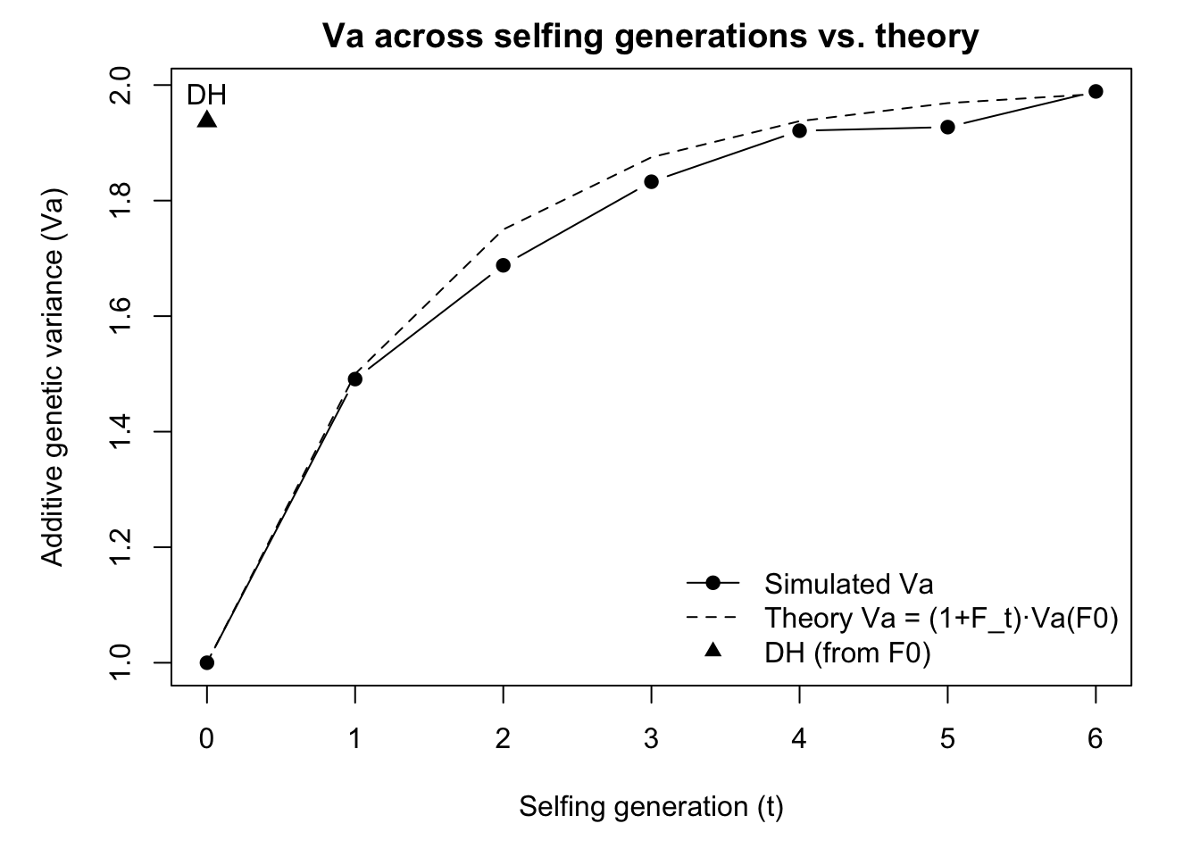 Additive Genetic Variance – AGRON5280 - Quantitative Genetics for Plant ...